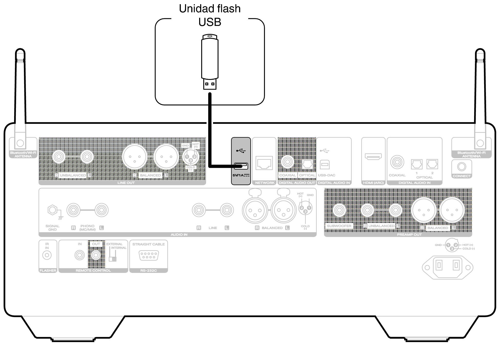 Conne USB Rear LINK10n